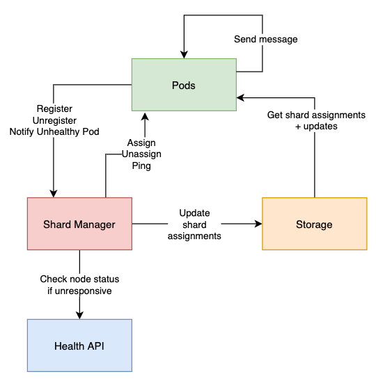 architecture diagram
