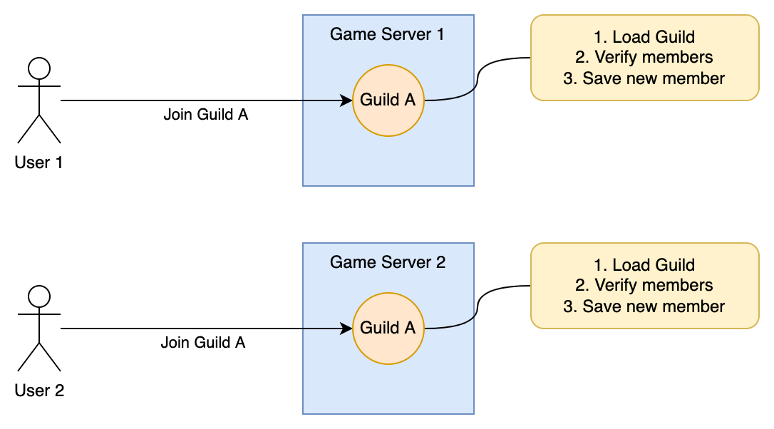 naive diagram